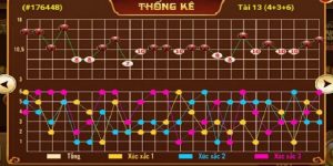 Cách Tính Cầu Tài Xỉu Mang Đến Tỷ Lệ Chiến Thắng Cao