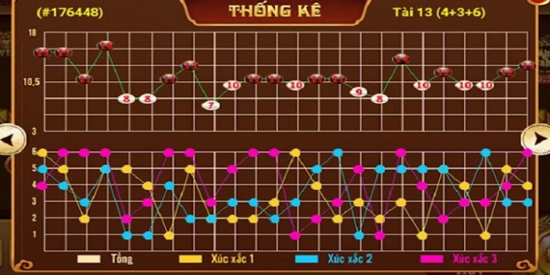 Cách Tính Cầu Tài Xỉu Mang Đến Tỷ Lệ Chiến Thắng Cao