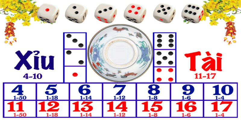 Trả lời cho câu hỏi 10 là tài hay xỉu