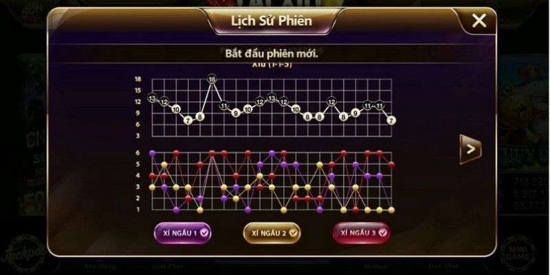 Hội viên tham gia cần nắm rõ các công thức tính tài xỉu